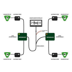 Fortune Auto Remote Damper Controller | ARDC